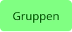 Gruppen
